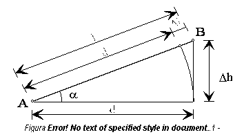 Text Box: 
Figura 4.2 - Reducerea la orizont a lungimilor.

